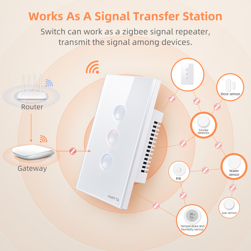 AVATTO 1/2/3/4 Gang ZigBee Sma - Smart Accessories review and price