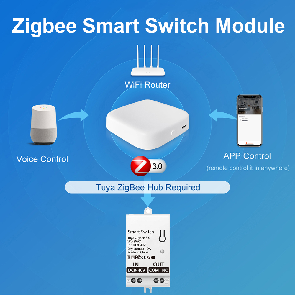 Tuya ZigBee Smart Switch Modul - Smart Accessories review and price